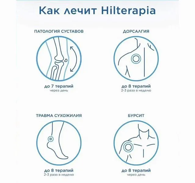 Новое оборудование в травмпункте ГКБ № 6: высокоинтенсивная лазеротерапия для быстрого восстановления