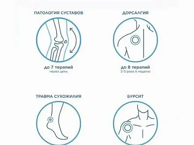 Новое оборудование в травмпункте ГКБ № 6: высокоинтенсивная лазеротерапия для быстрого восстановления
