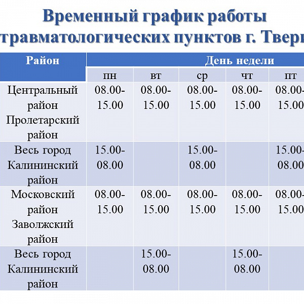 Изменени в работе травмпунктов твери - фото 2