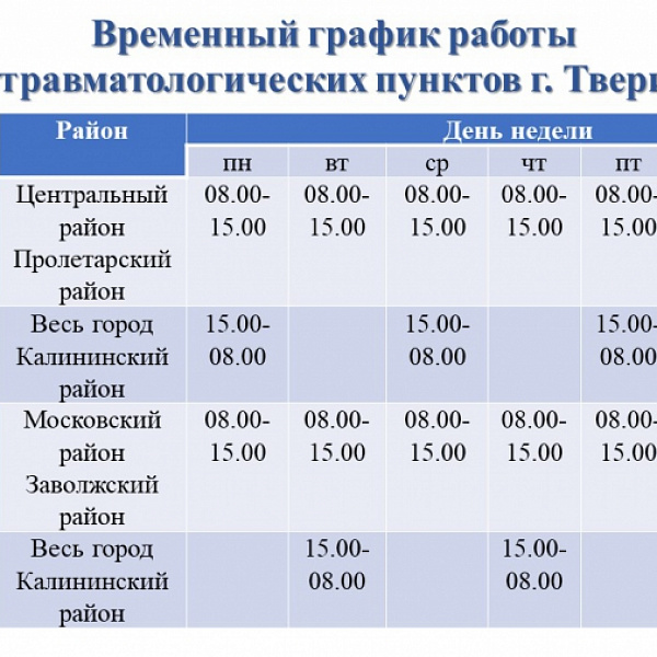 Изменени в работе травмпунктов твери - фото 1